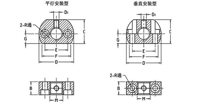 分度销